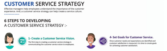 Customer Service PPT Free Download