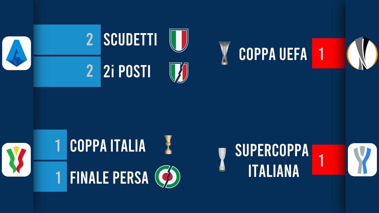 Il quinquennio d'oro del Napoli di Maradona