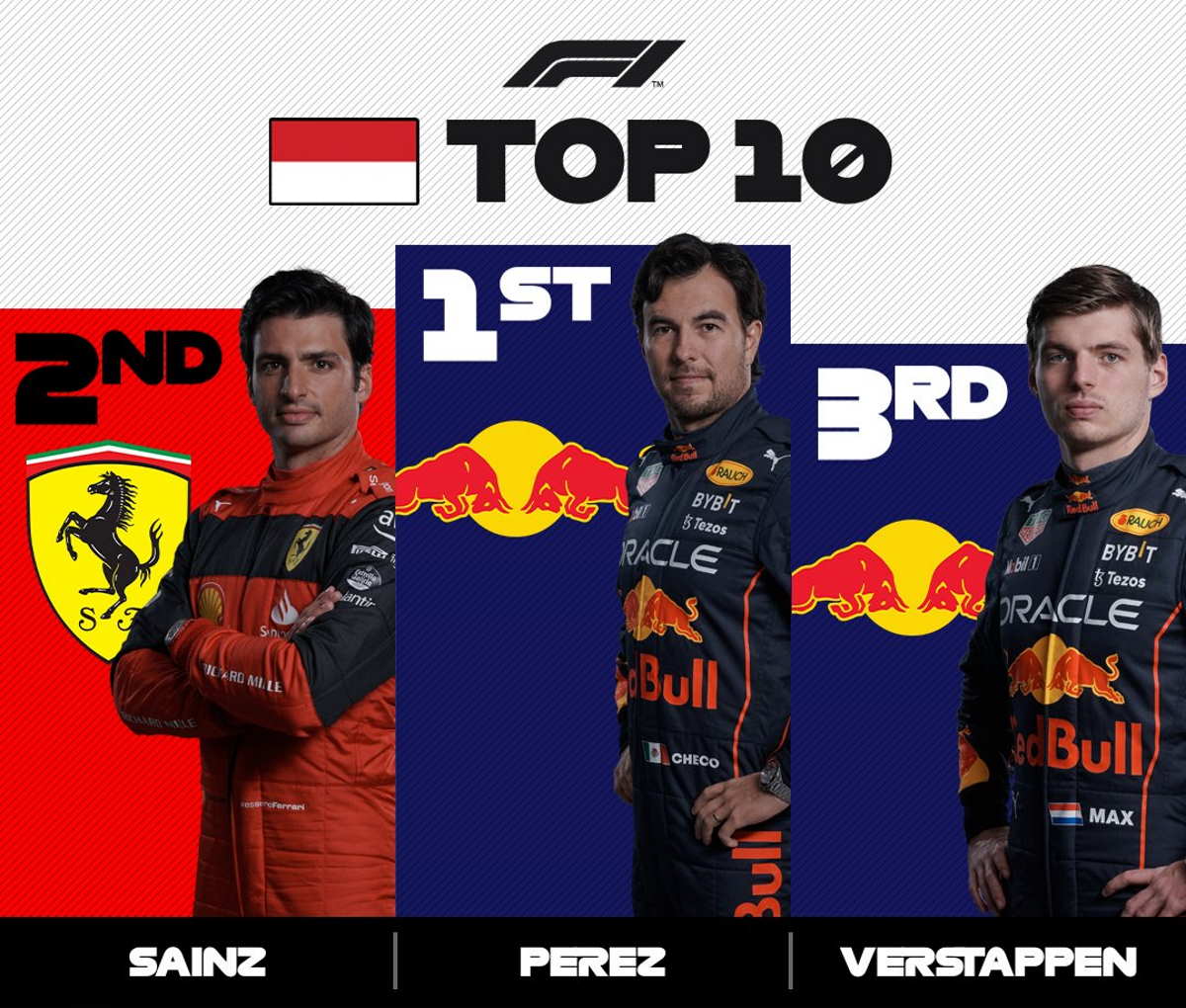 Formula 1, dal caos del GP di Monaco emerge la Red Bull di Perez