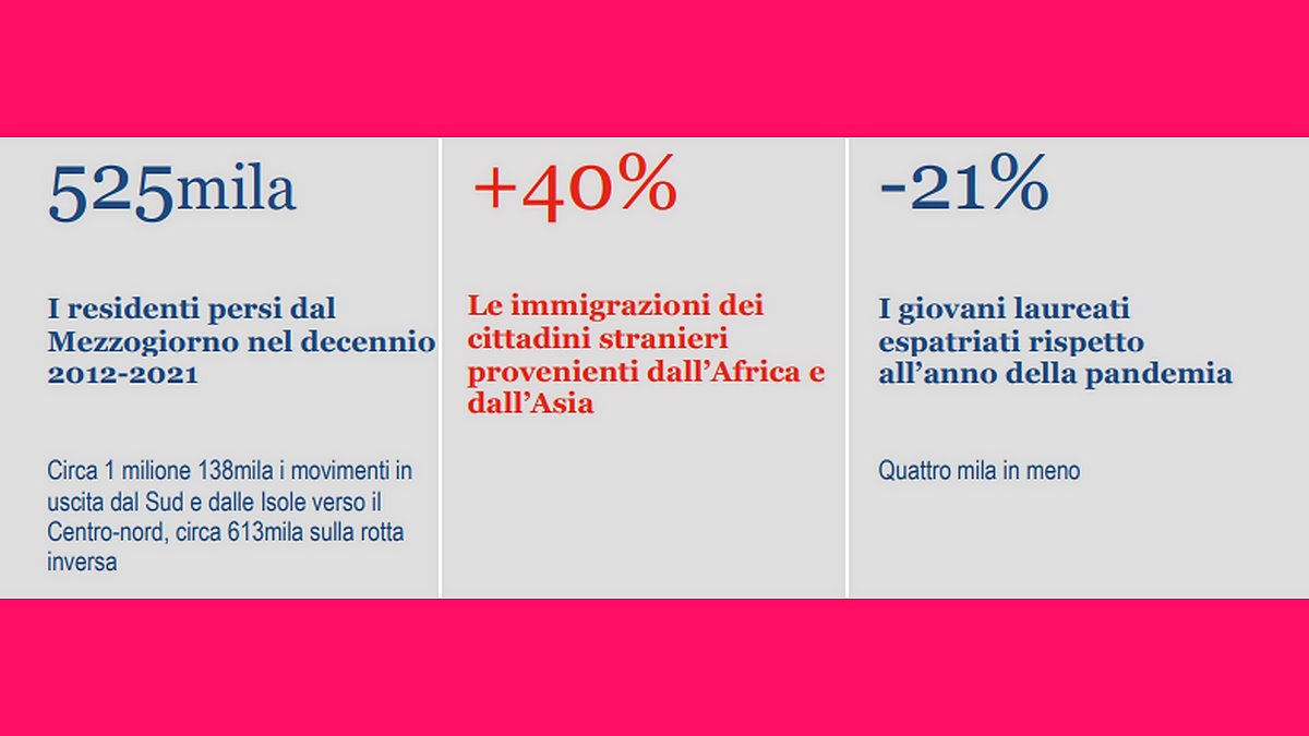 Istat, l'andamento delle migrazioni dei residenti in Italia per l'anno 2021