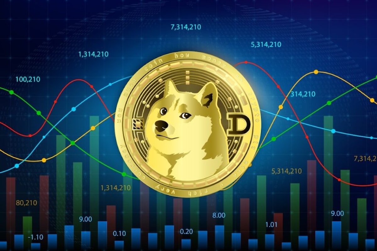Dogecoin nuovamente in calo, situazione in bilico