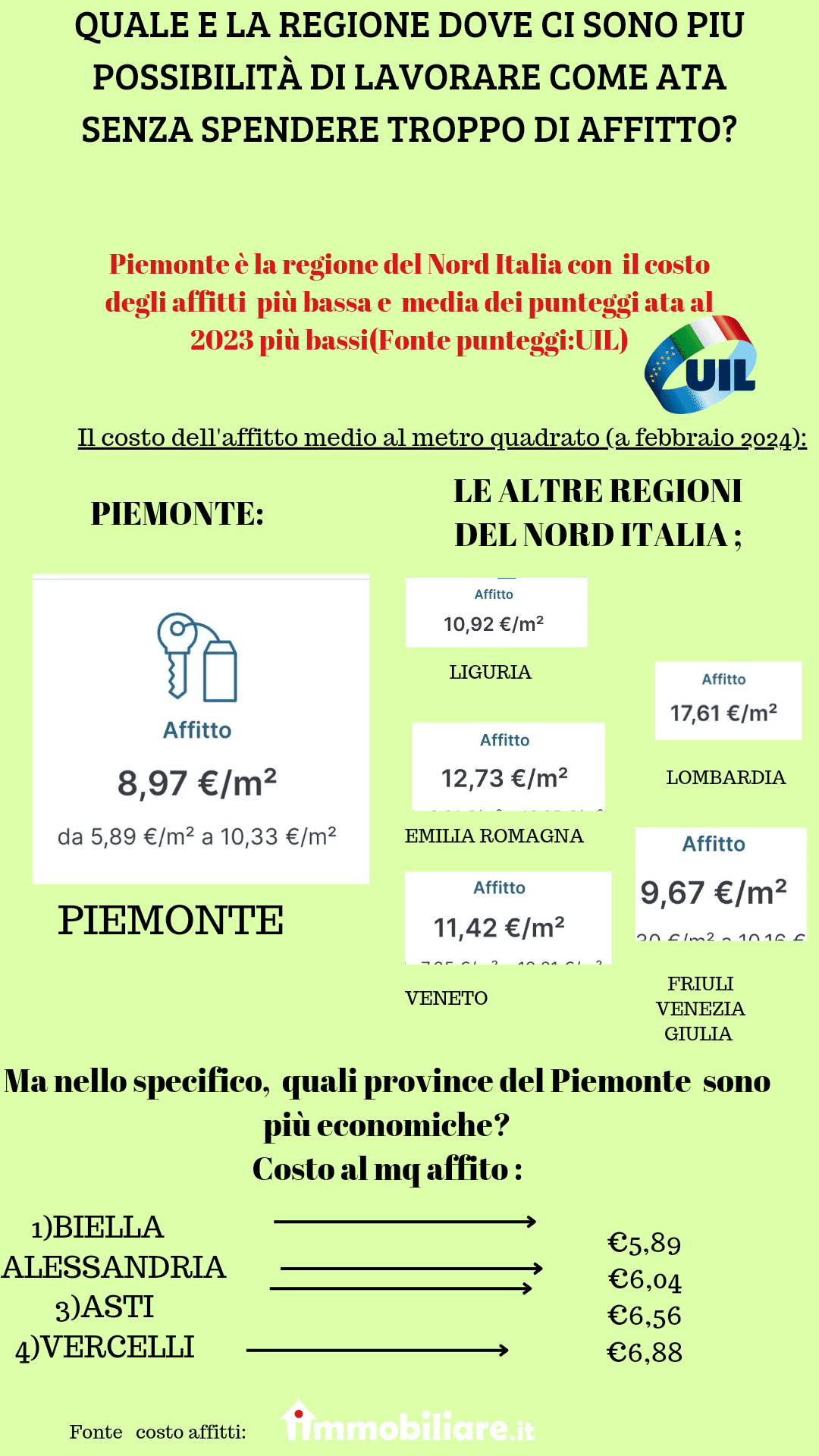 Dove fare domanda per il personale ATA 2024(province con affitti meno cari)?