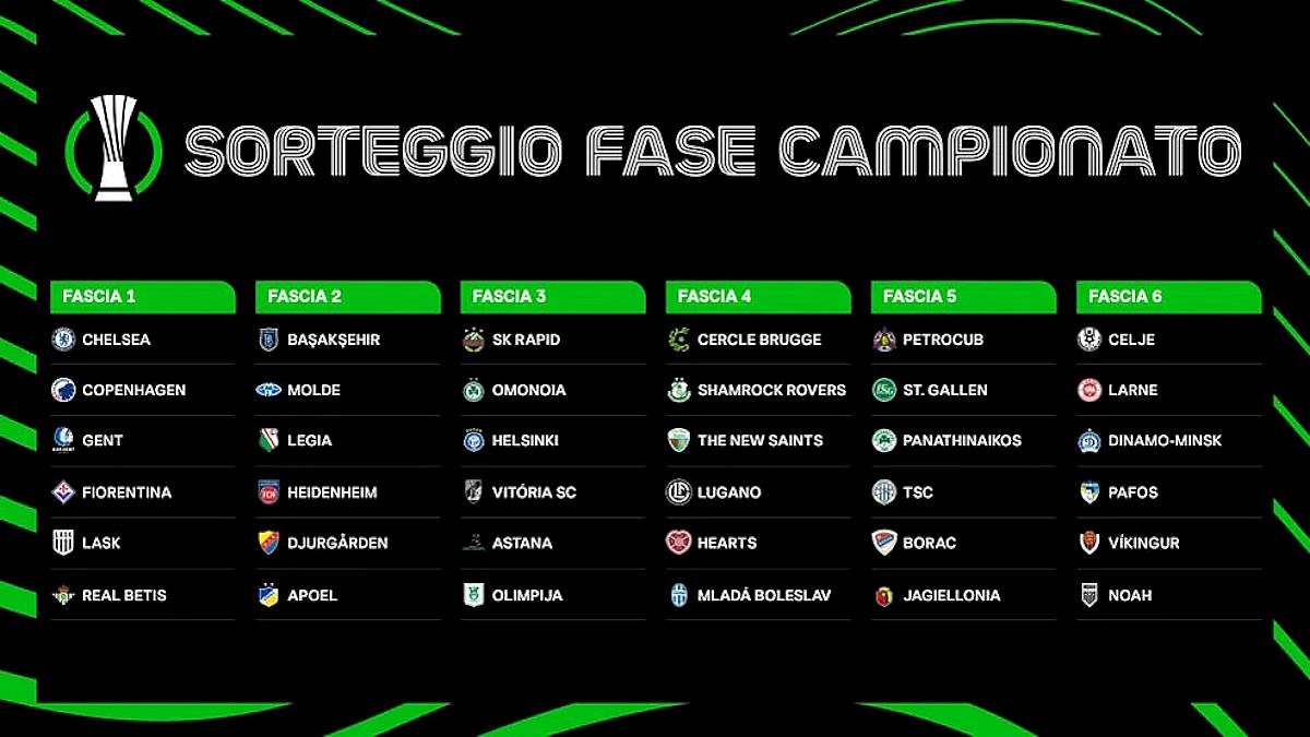 Come funziona la nuova Conference League e gli accoppiamenti della Fiorentina per la fase di qualificazione agli ottavi