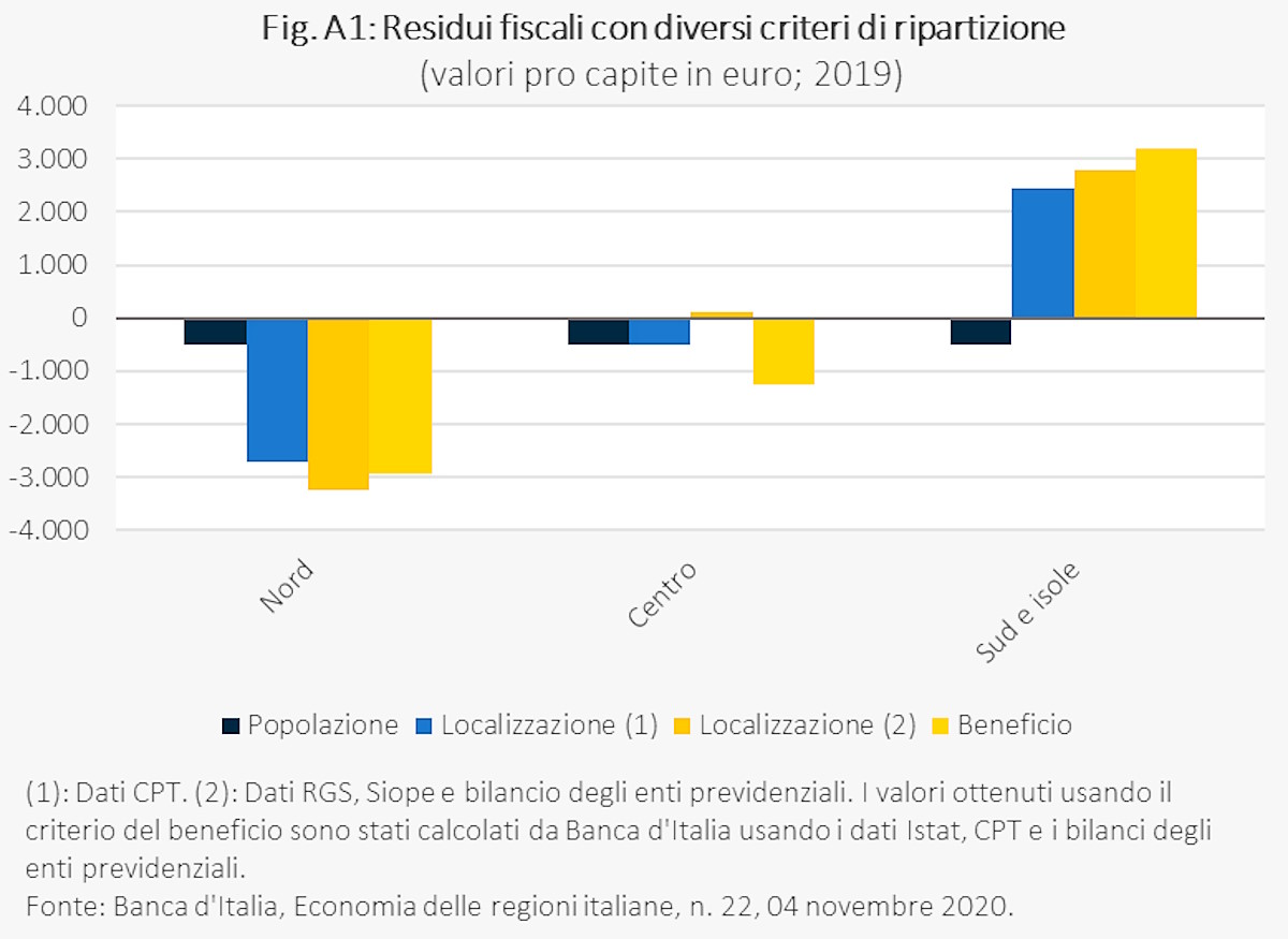 Ecco perché la legge Calderoli sull'Autonomia differenziata è inapplicabile