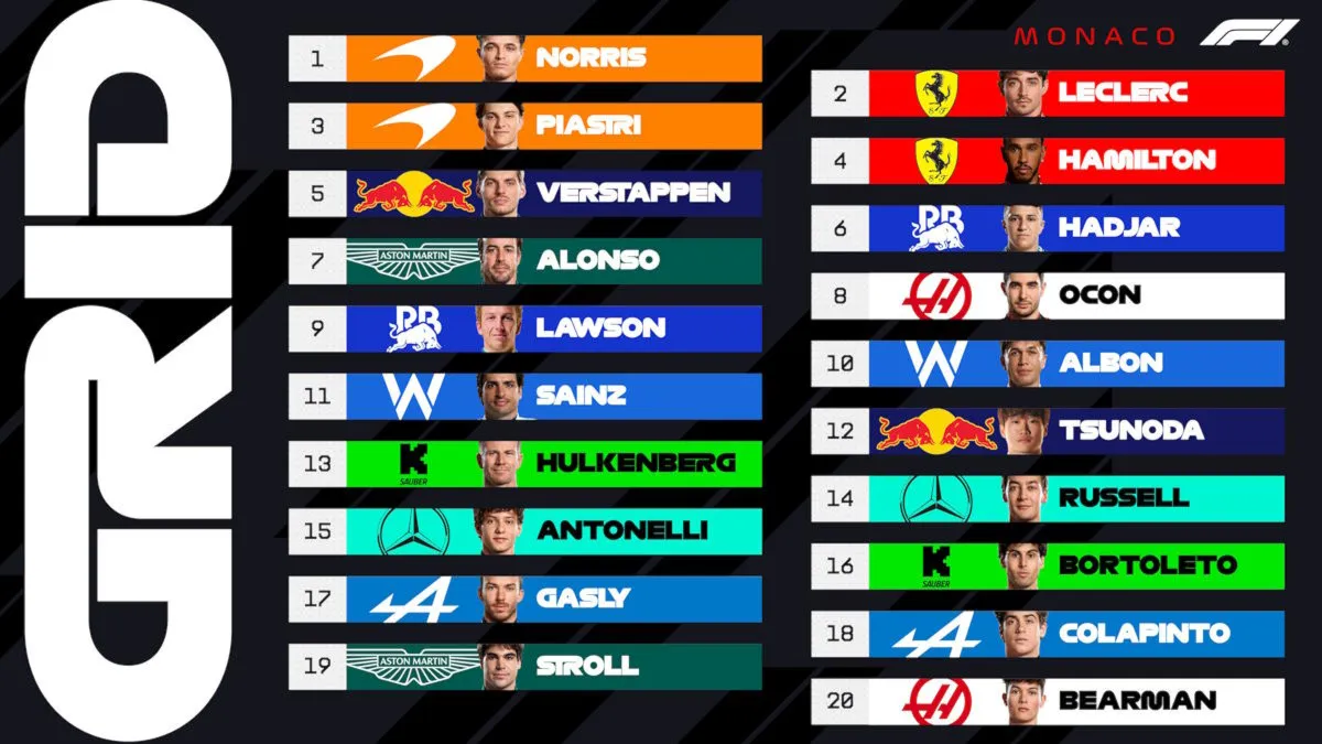 GP Monaco 2025: a Monte Carlo Lando Norris beffa Leclerc e conquista la pole con un tempo record
