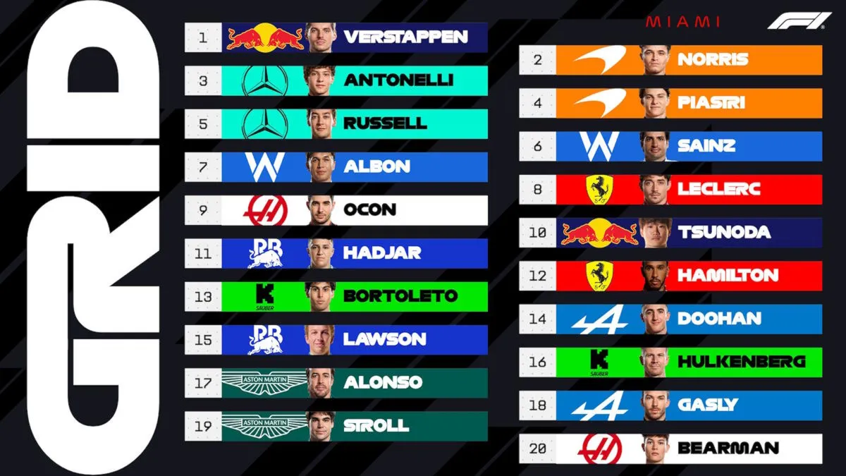 Formula 1, GP di Miami 2025: cosa dobbiamo aspettarci dalla gara di domenica