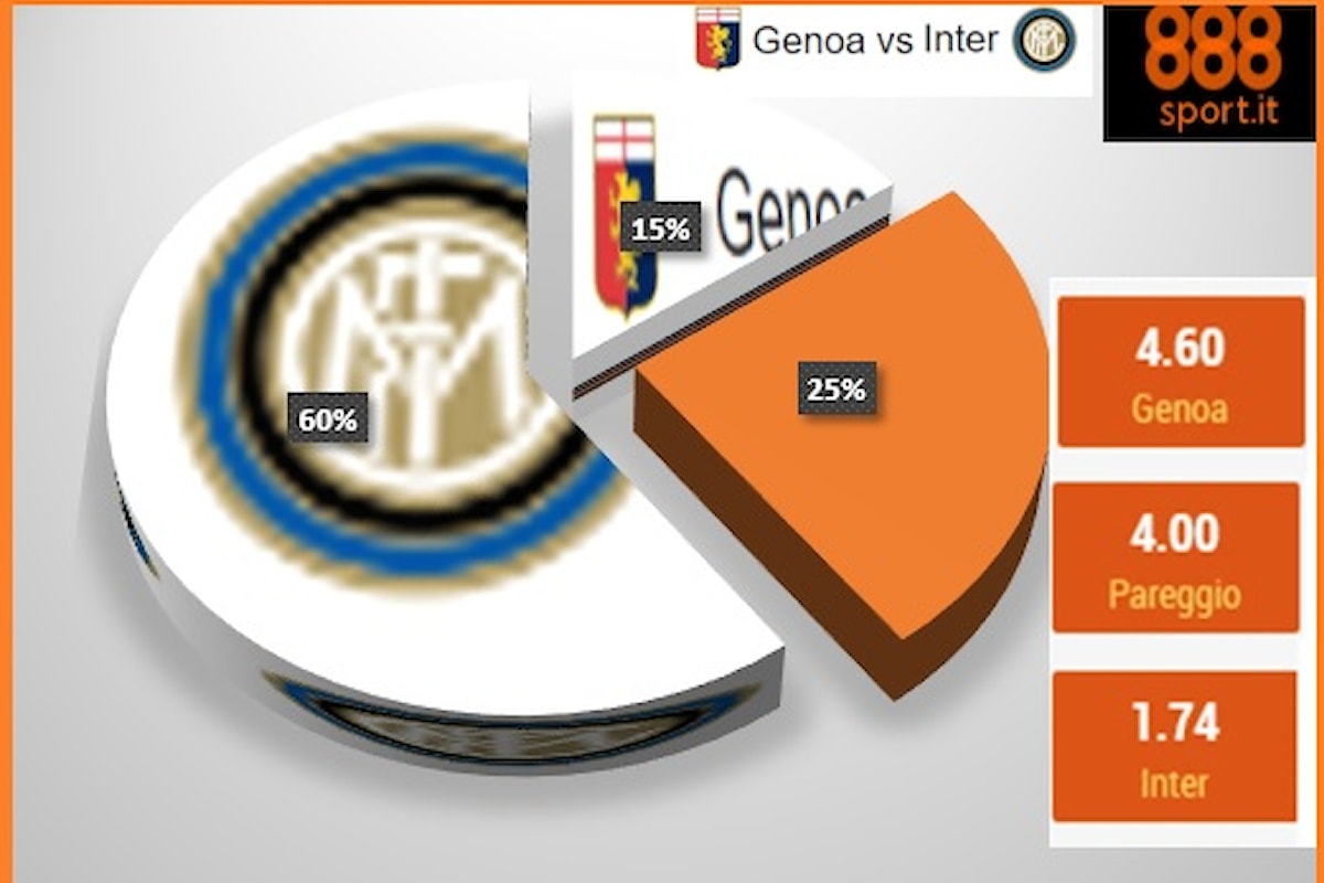 Genoa-Inter: fine crisi nerazzurra, ci crede il 60% degli scommettitori