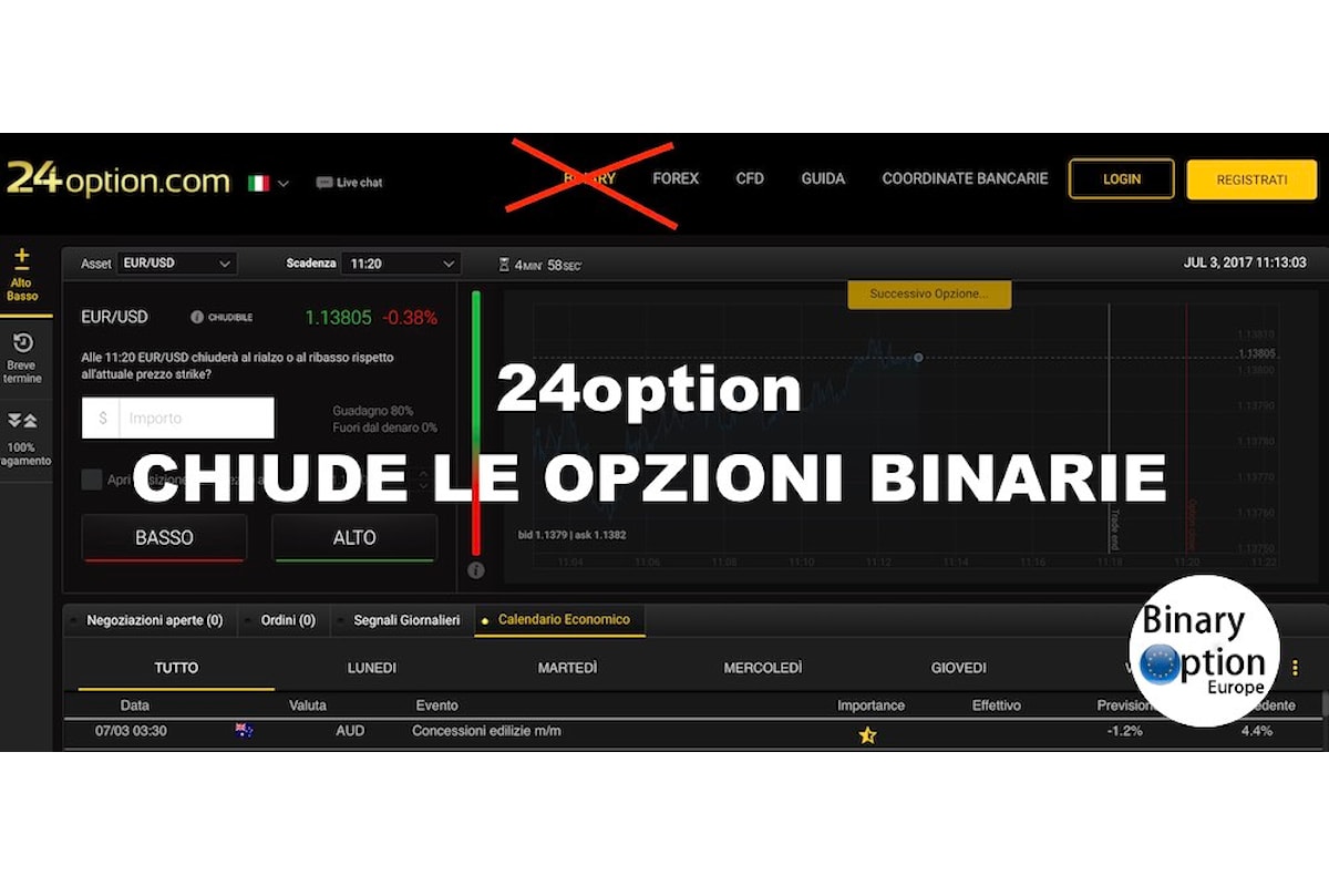 ATTENZIONE: 24option chiude le opzioni binarie - le motivazioni e la verità dietro a questa scelta clamorosa