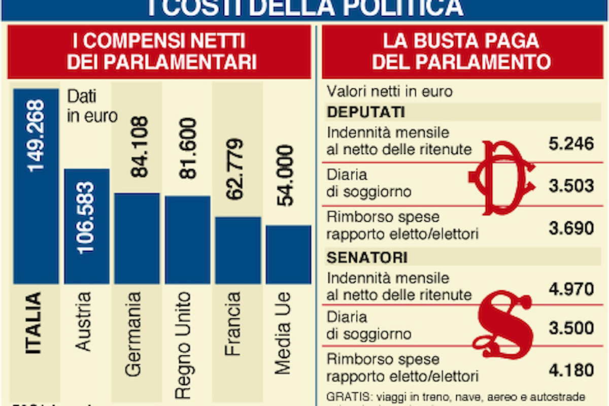 La Politica intesa per scopi personali: si può lavorare con 23 gruppi Parlamentari?